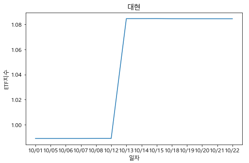 대현21 이미지