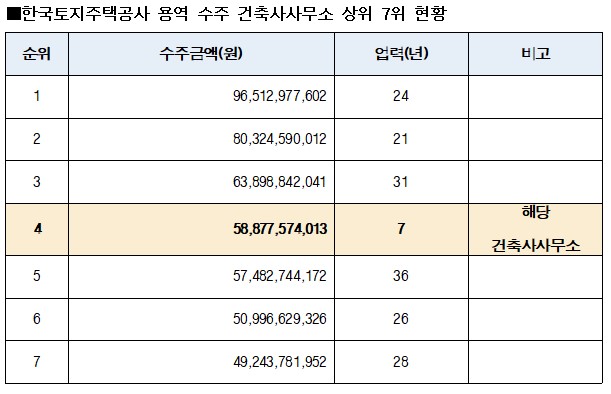 예우건축사사무소 이미지