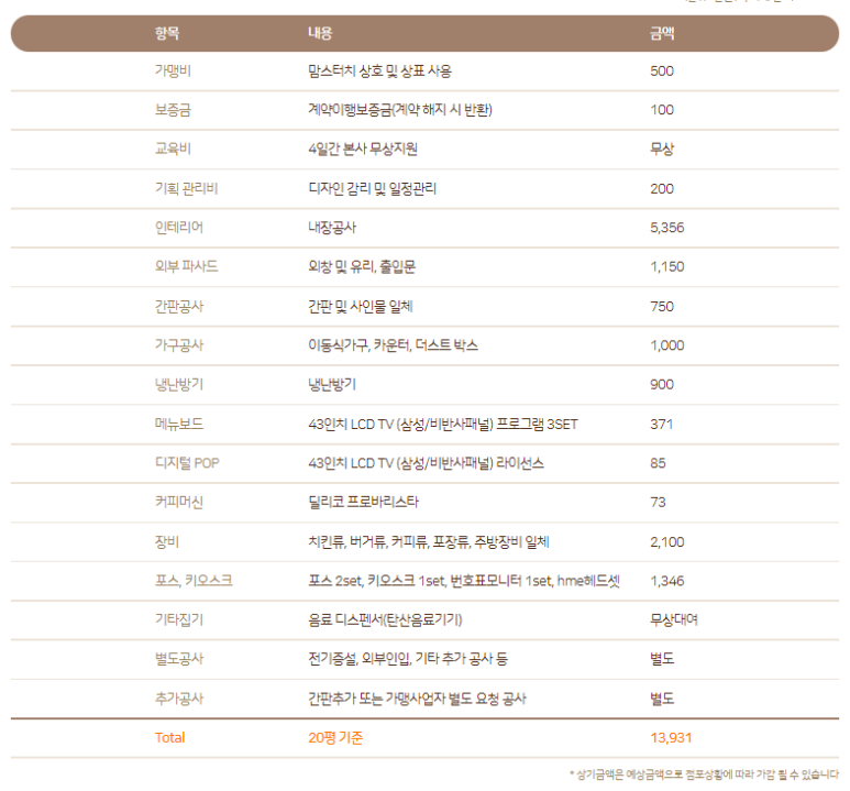 맘스터치예산 이미지