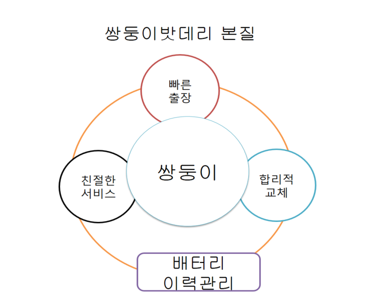 쌍둥이밧데리 이미지