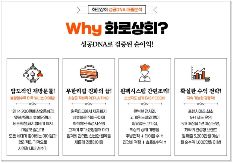 문의상회 이미지