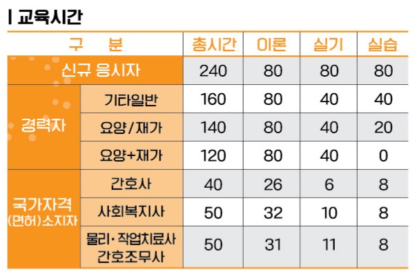 단디요양보호사교육원 이미지