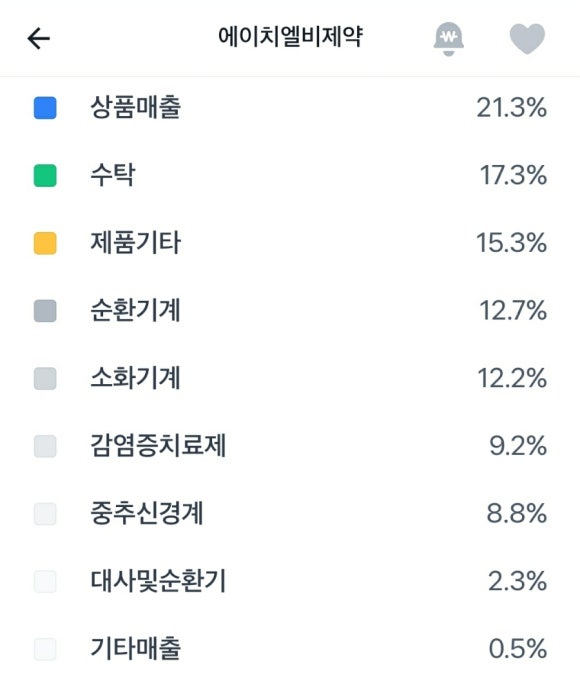 에이치엘비제약향남공장 이미지