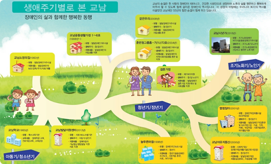 (주)교남 이미지