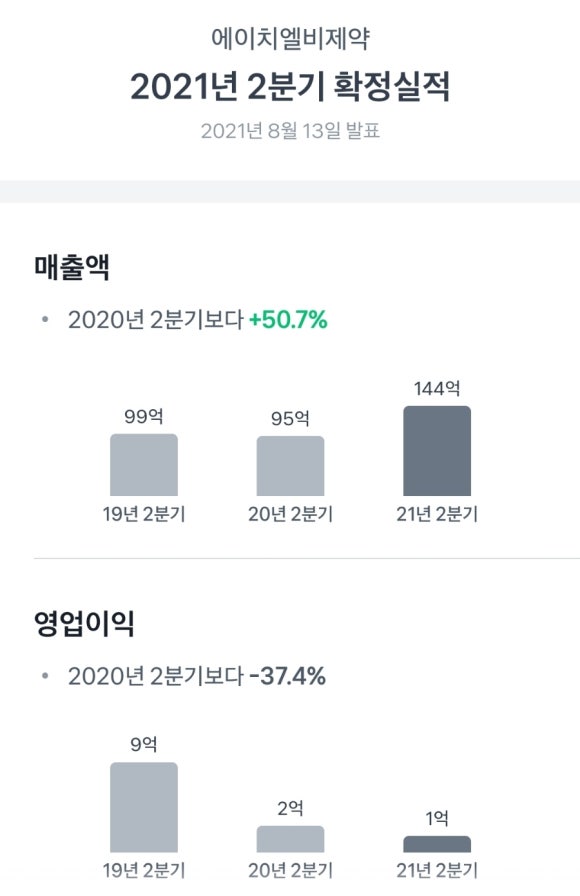 에이치엘비제약향남공장 이미지