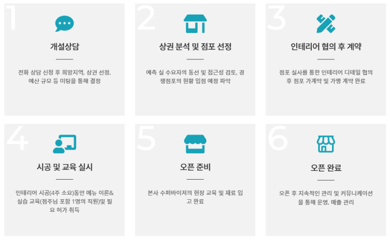 카페051김해 이미지