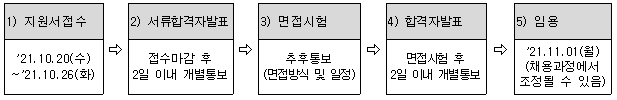 수림건축사사무소 이미지