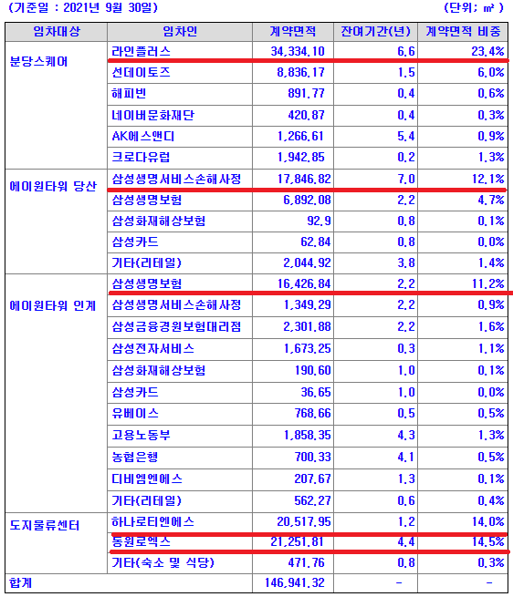 (주)하나로티앤에스 이미지