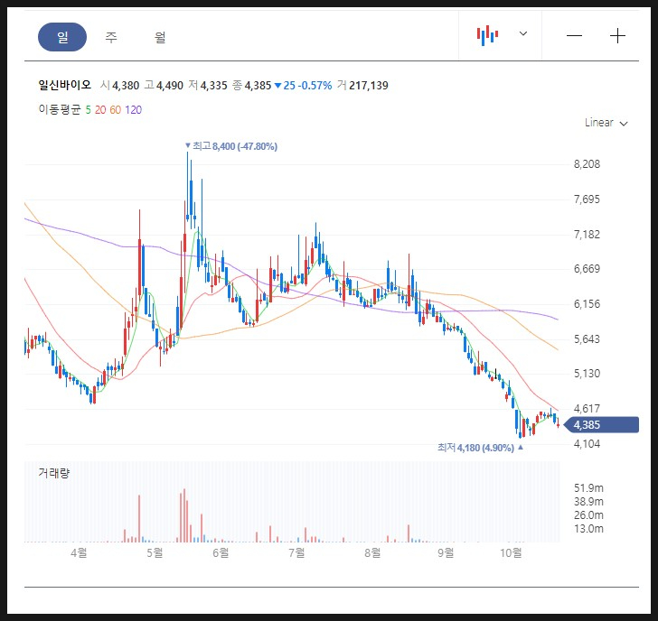 일신건설엔지니어링 이미지