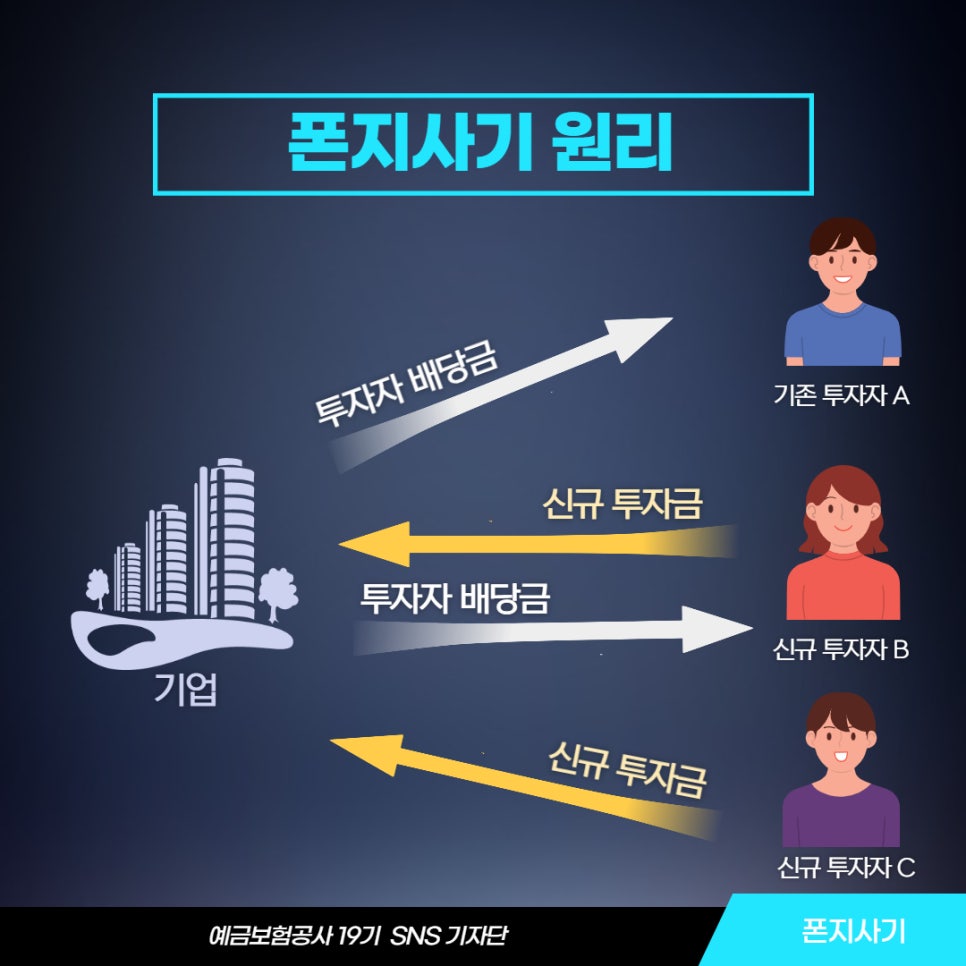 폰지사기와 머지포인트 사태, 함께 알아보자! : 네이버 블로그