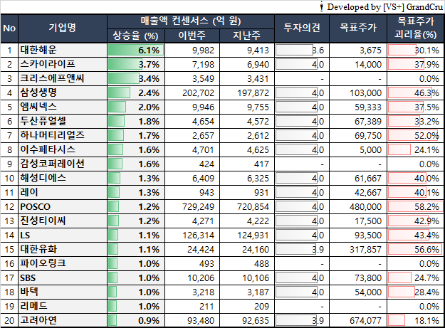 조선에프앤씨 이미지