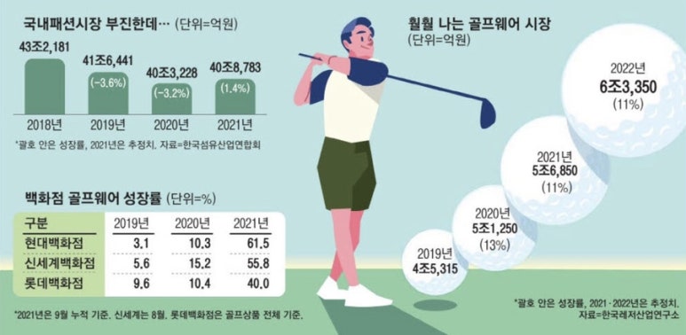 세인트앤드류스현대백화점 이미지