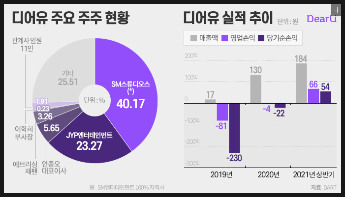 (주)디어유 이미지
