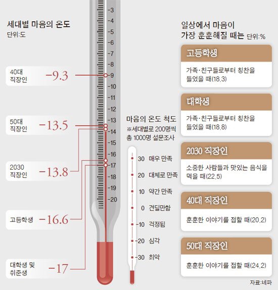 마음의온도 이미지