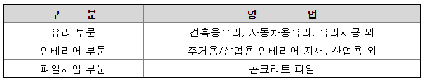 주식회사 케이씨씨코리아 이미지