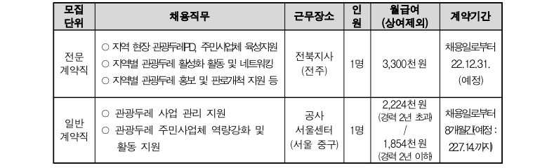 두레인력공사 이미지