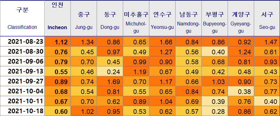 (주)상상방 이미지