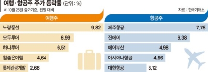 모두항공주 이미지