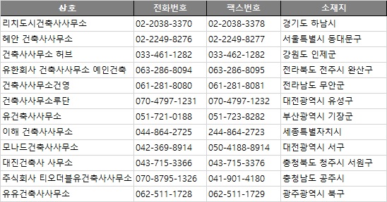서원건축사사무소 이미지