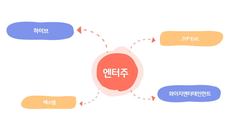 위드에프엔씨 이미지