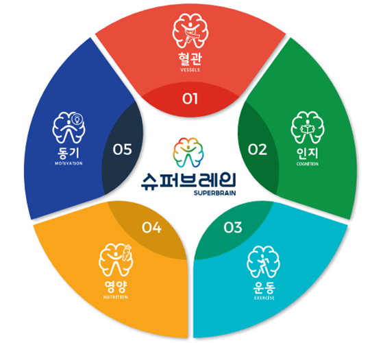 이화슈퍼 이미지