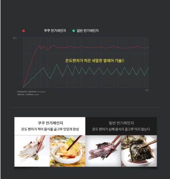 쿠쿠나주점 이미지
