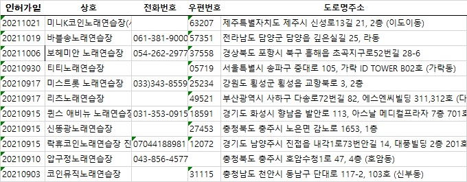 충남전화번호부 이미지