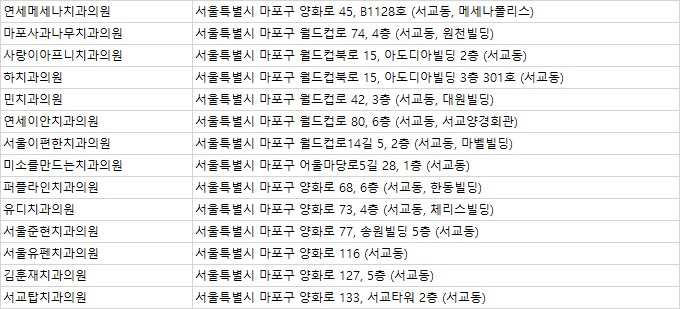 유디마포치과의원 이미지