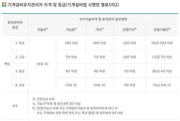 지앤비건설(주) 이미지