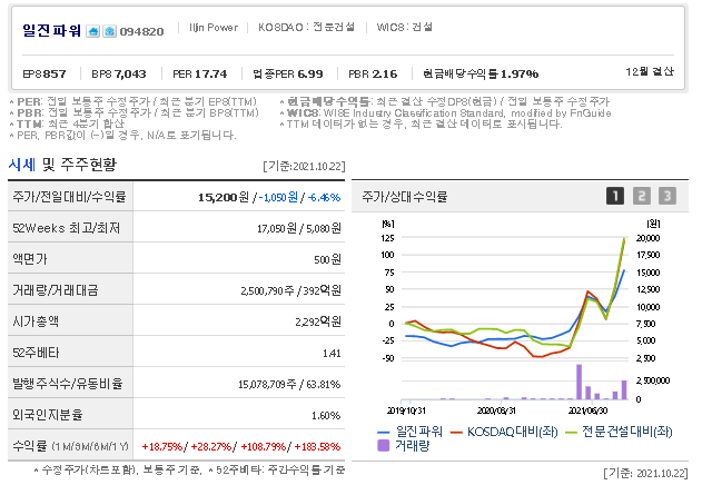 일진발전기 이미지