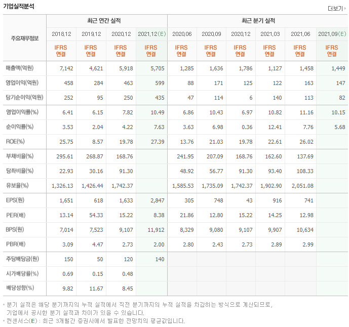 AP시스템(주) 이미지