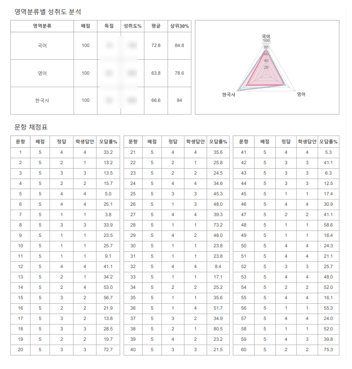 커넥츠프랩 이미지