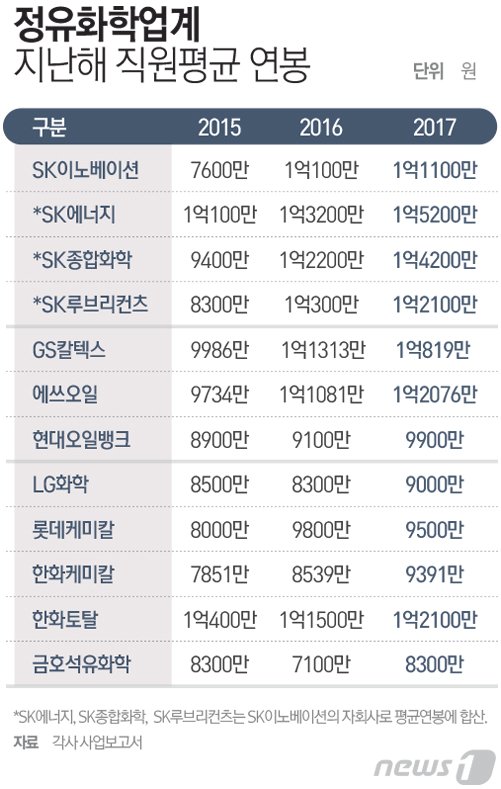 현대오일뱅크(흑석동주유소) 이미지