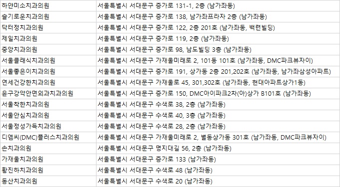 동산치과의원 이미지