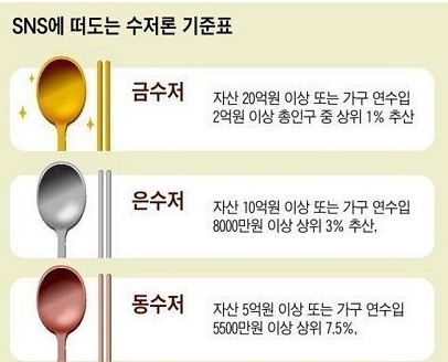 금수저 이미지