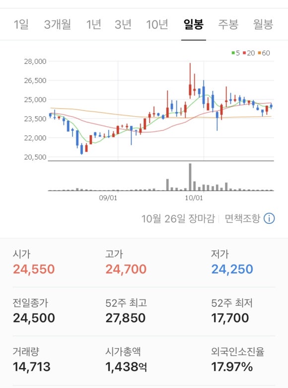 경동에너지(주) 이미지