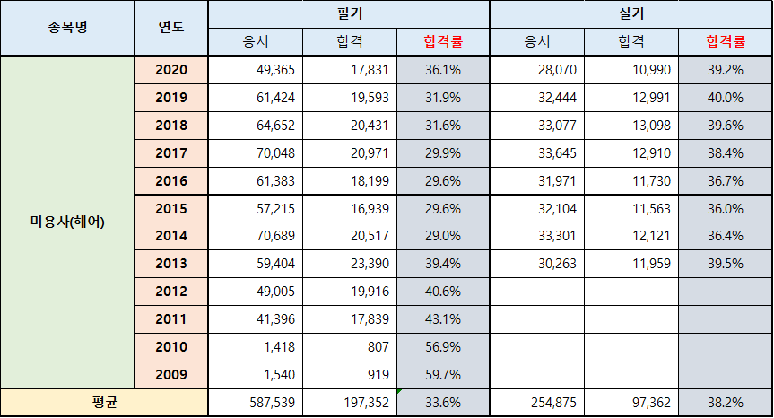 오케이헤어 이미지