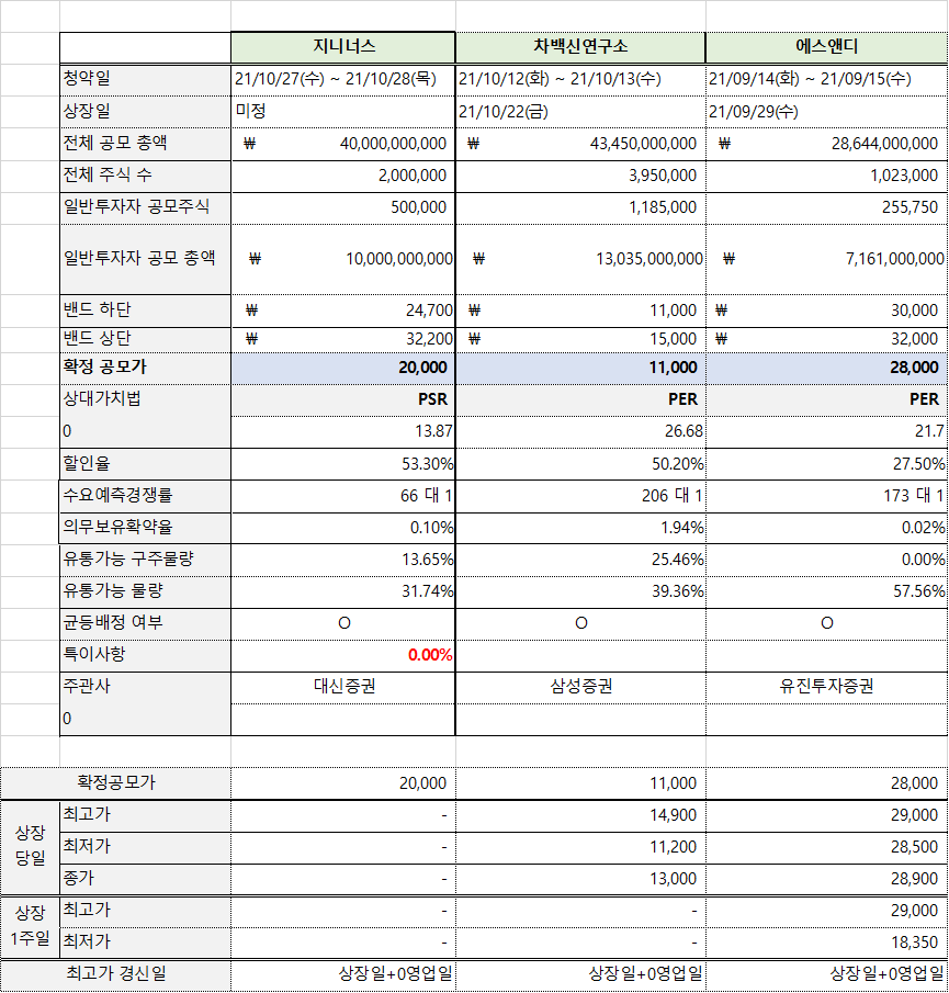 에스앤디연구소 이미지