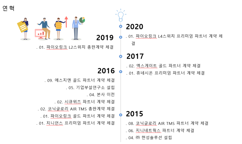 현성솔루션 이미지