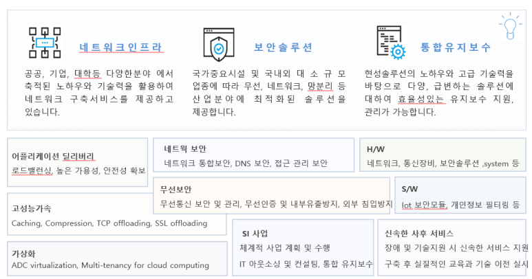현성솔루션 이미지
