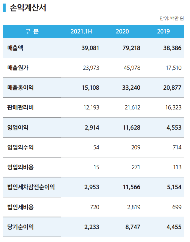 위드에스씨 이미지
