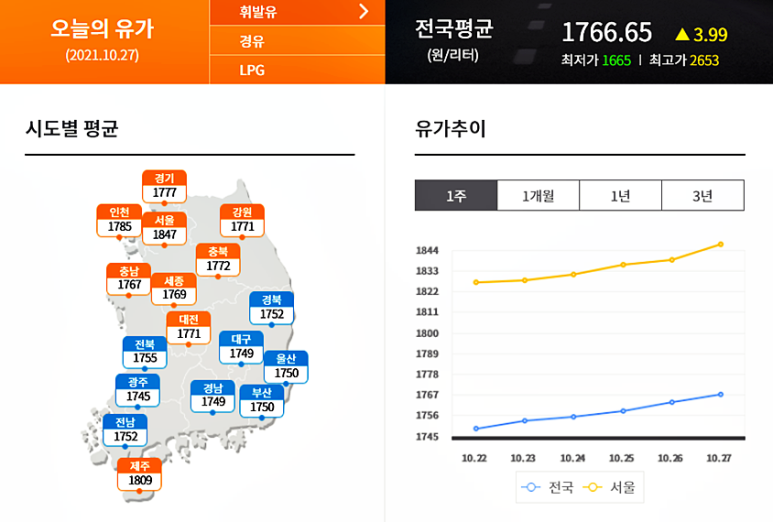 싼10주유소 이미지