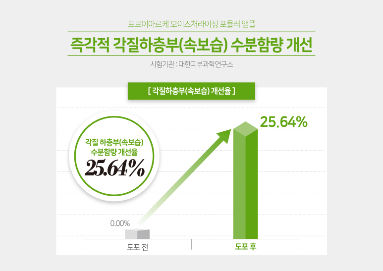 지앤미 스킨케어 이미지