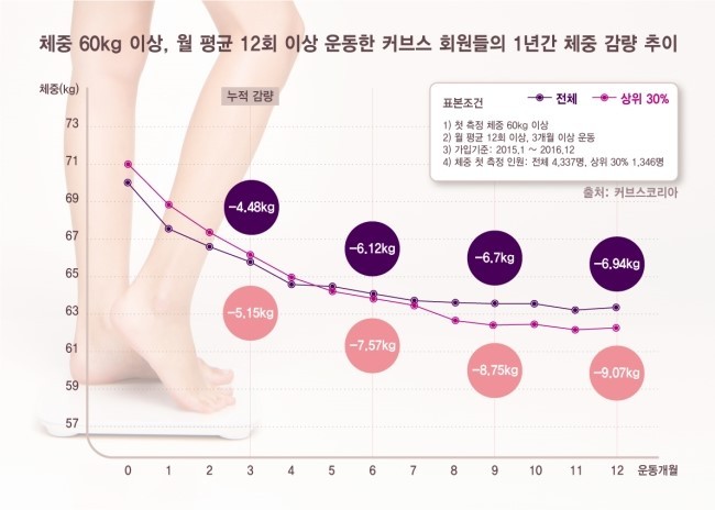 커브스홍제클럽 이미지