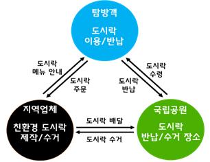 포동청년회영농조합법인 이미지