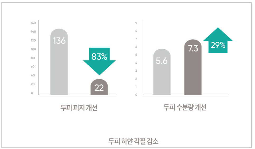 김태희헤어 이미지