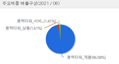 하나씨에스주 이미지
