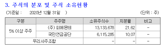 주식회사 휠라홀딩스 이미지