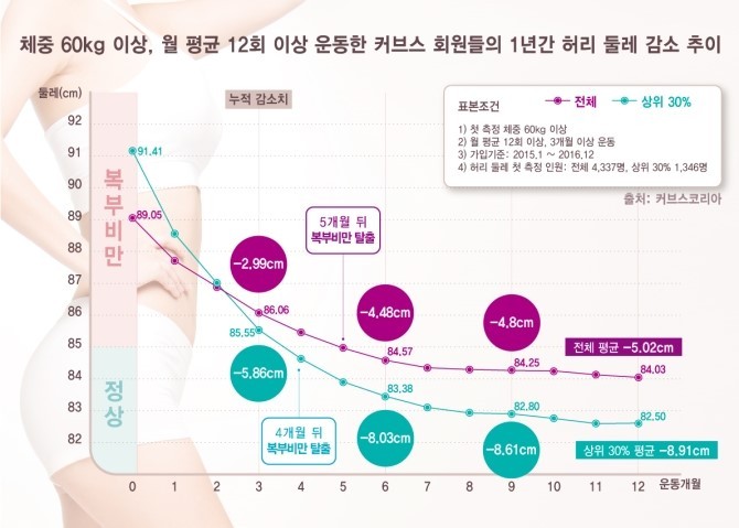 커브스홍제클럽 이미지