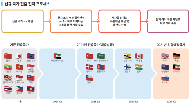 위드에스씨 이미지